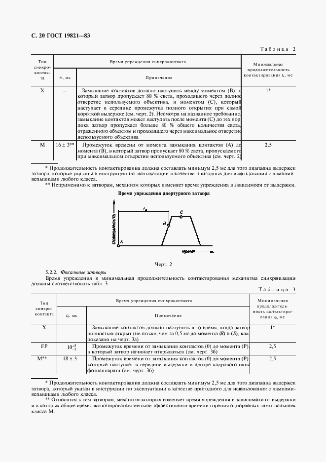 Страница 21 ГОСТ 19821-83