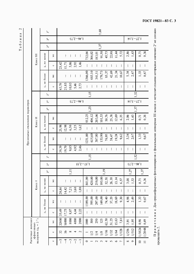 Страница 4 ГОСТ 19821-83