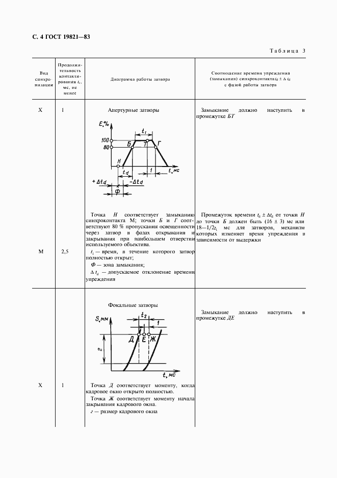 Страница 5 ГОСТ 19821-83