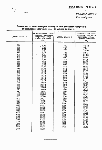 Страница 6 ГОСТ 19834.3-76