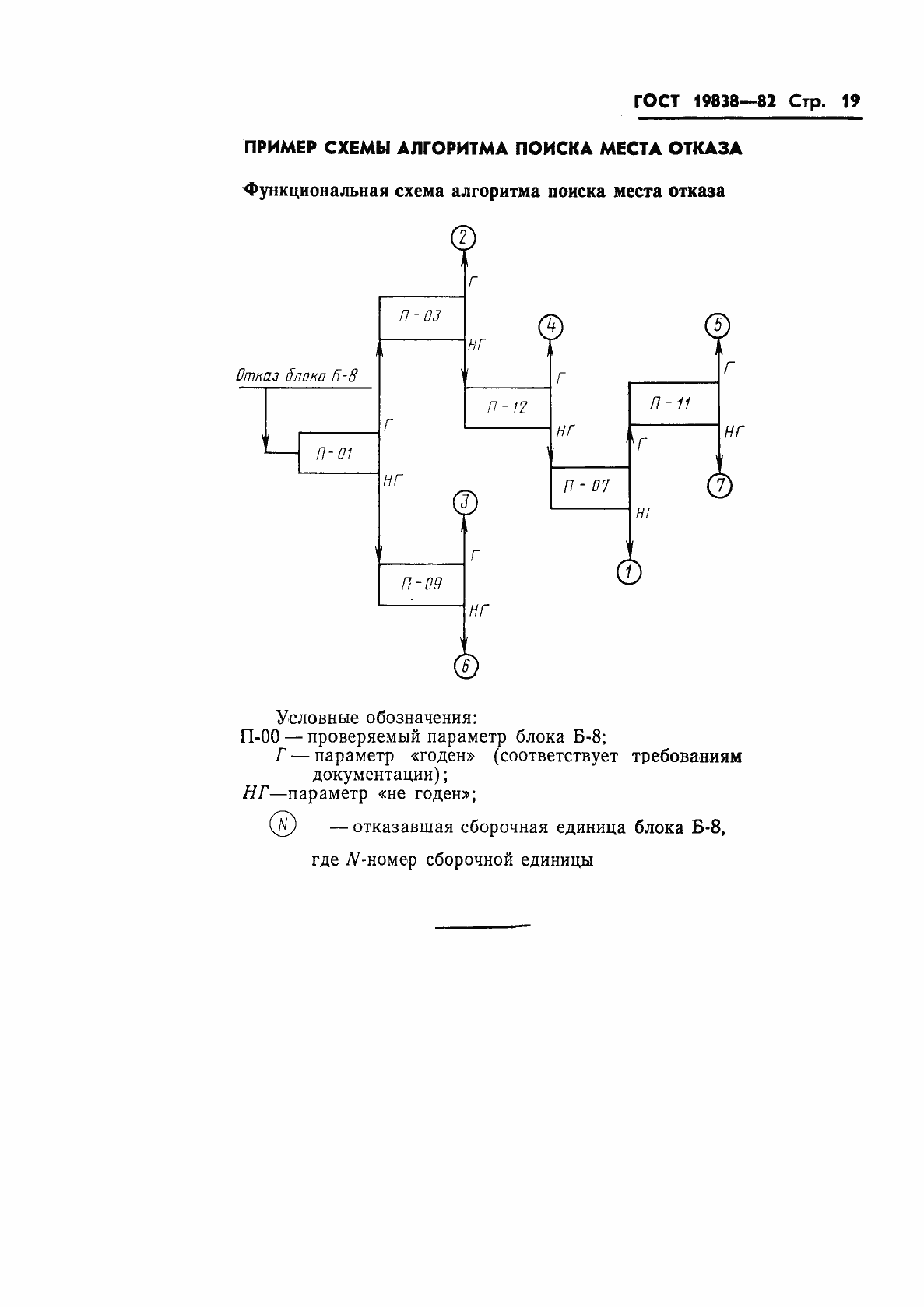 Страница 20 ГОСТ 19838-82
