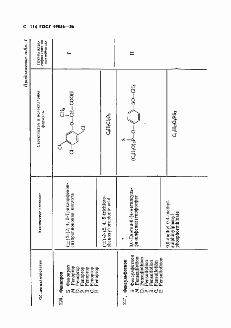Страница 115 ГОСТ 19856-86