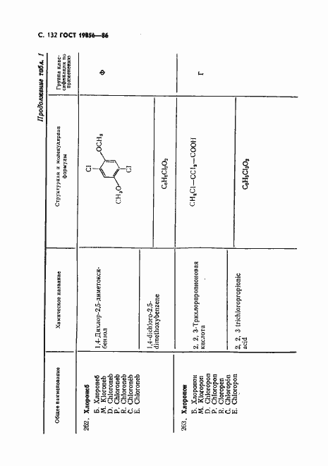 Страница 133 ГОСТ 19856-86