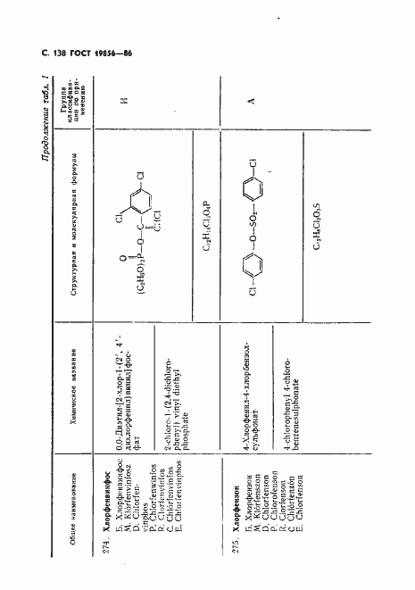 Страница 139 ГОСТ 19856-86
