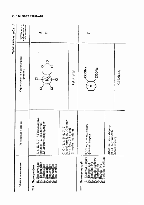 Страница 145 ГОСТ 19856-86