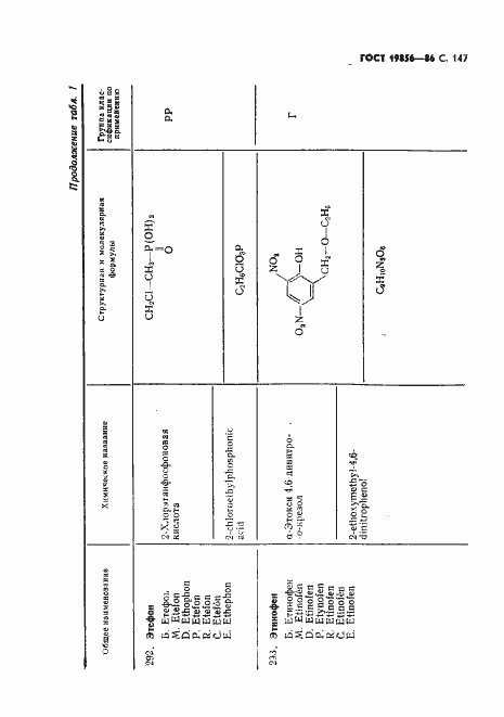 Страница 148 ГОСТ 19856-86
