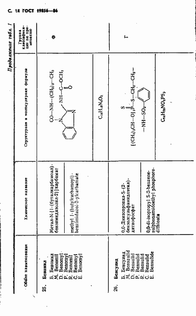 Страница 15 ГОСТ 19856-86