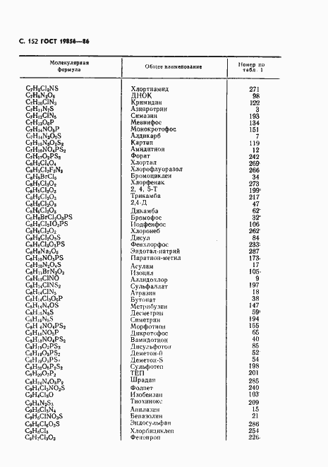 Страница 153 ГОСТ 19856-86