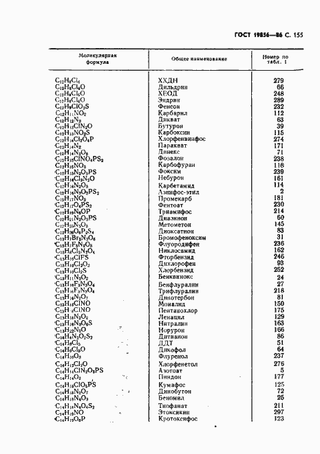Страница 156 ГОСТ 19856-86