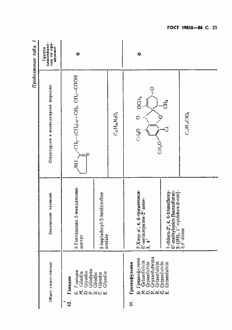 Страница 24 ГОСТ 19856-86