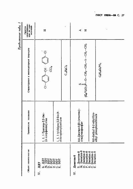 Страница 28 ГОСТ 19856-86