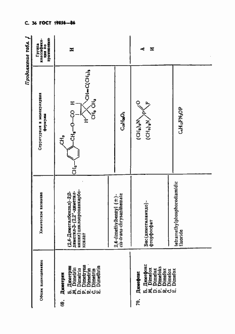 Страница 37 ГОСТ 19856-86