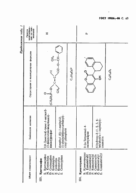 Страница 64 ГОСТ 19856-86