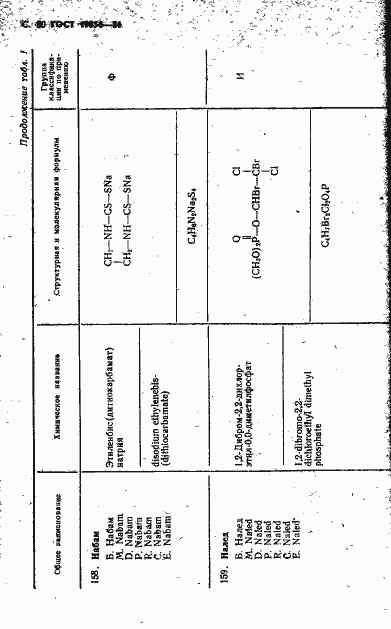 Страница 81 ГОСТ 19856-86