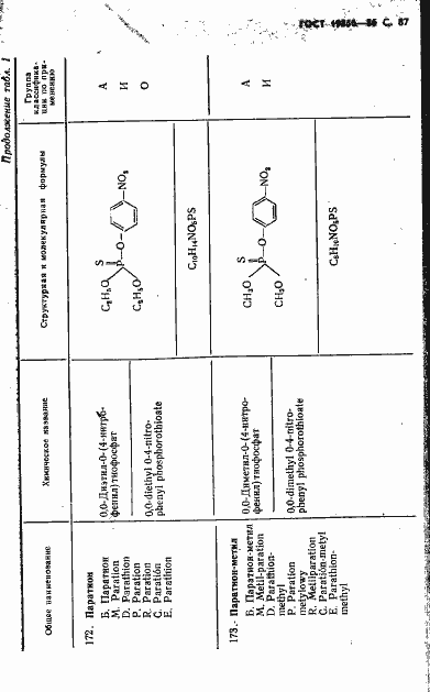 Страница 88 ГОСТ 19856-86
