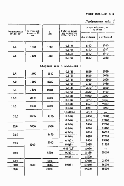 Страница 6 ГОСТ 19861-88