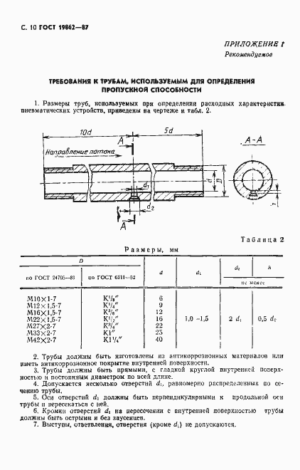 Страница 11 ГОСТ 19862-87