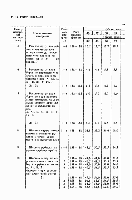 Страница 15 ГОСТ 19867-93