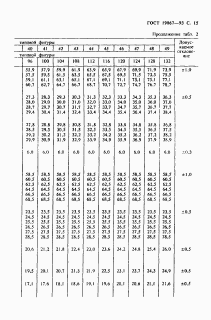Страница 18 ГОСТ 19867-93
