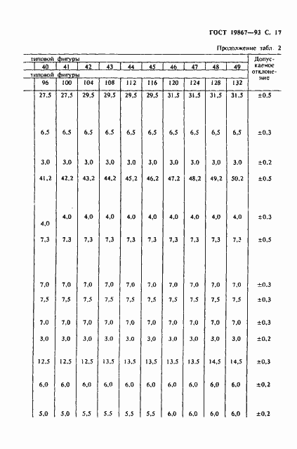 Страница 20 ГОСТ 19867-93