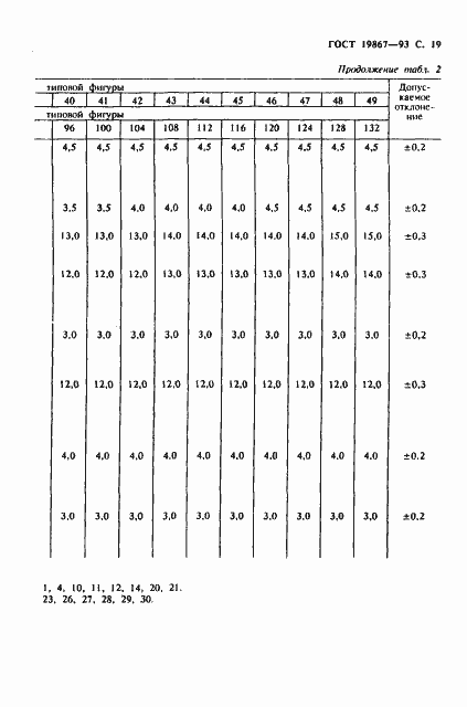 Страница 22 ГОСТ 19867-93