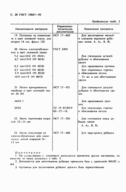 Страница 31 ГОСТ 19867-93