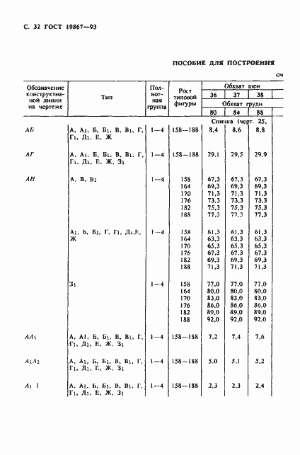 Страница 35 ГОСТ 19867-93