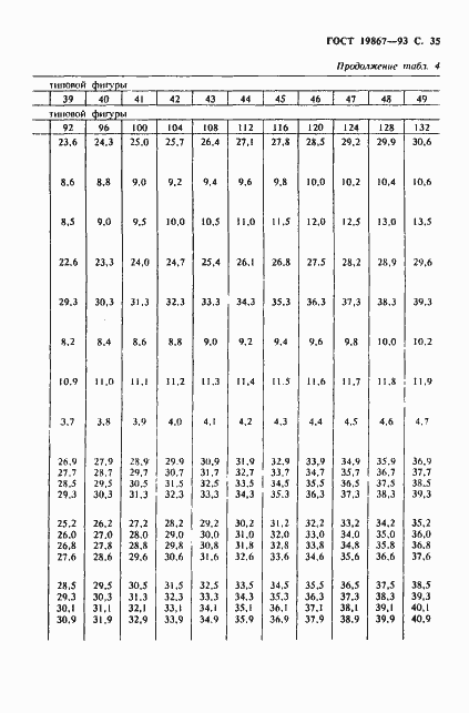 Страница 38 ГОСТ 19867-93