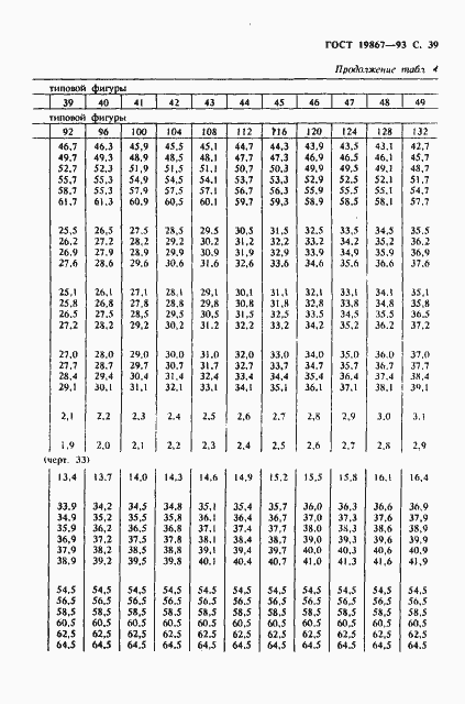 Страница 42 ГОСТ 19867-93