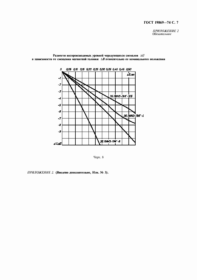 Страница 8 ГОСТ 19869-74
