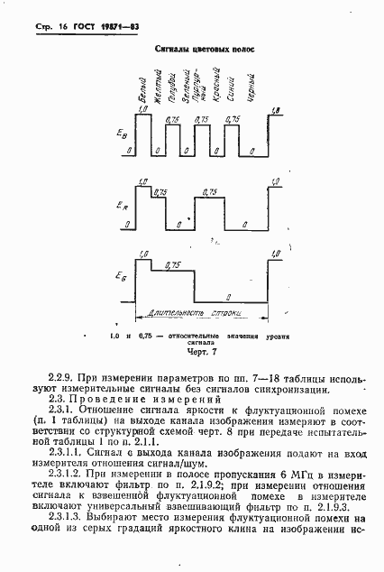 Страница 17 ГОСТ 19871-83