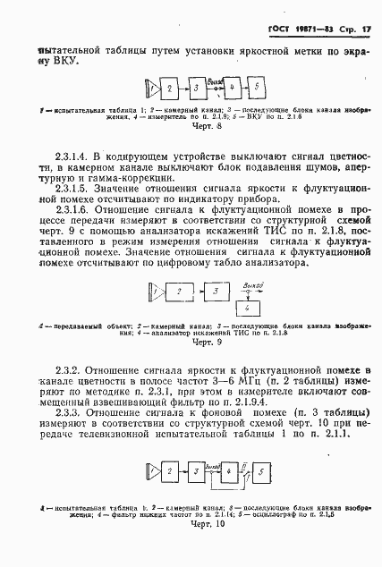Страница 18 ГОСТ 19871-83