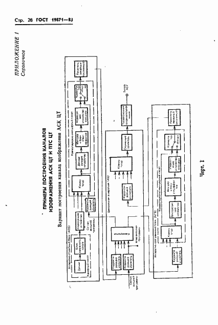 Страница 29 ГОСТ 19871-83