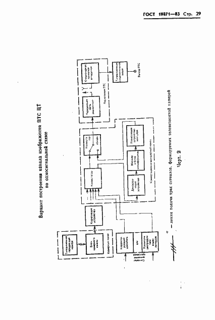 Страница 30 ГОСТ 19871-83