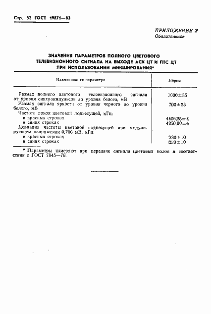 Страница 33 ГОСТ 19871-83