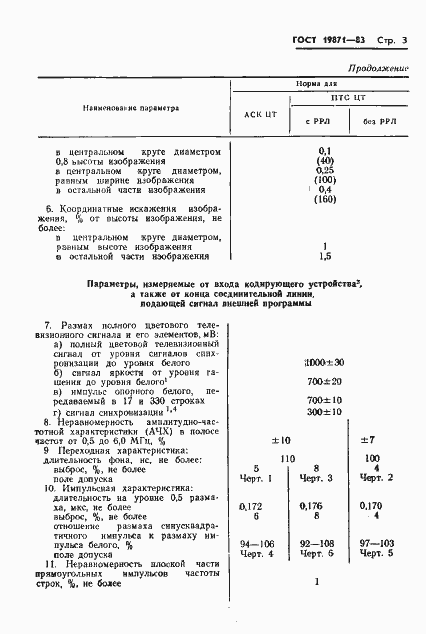 Страница 4 ГОСТ 19871-83