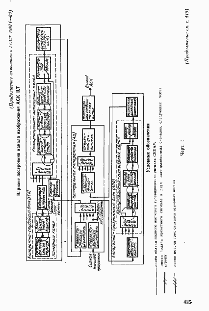 Страница 43 ГОСТ 19871-83