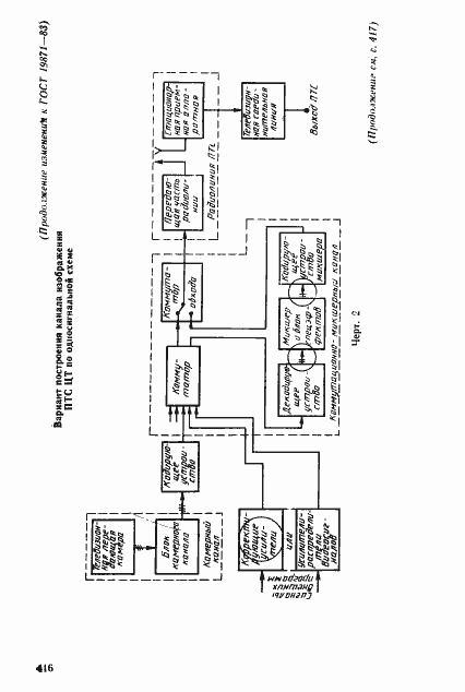 Страница 44 ГОСТ 19871-83