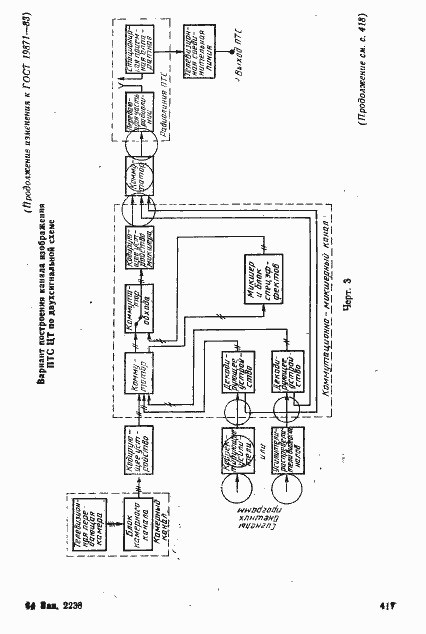 Страница 45 ГОСТ 19871-83