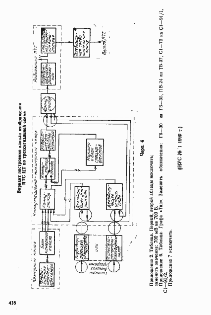 Страница 46 ГОСТ 19871-83