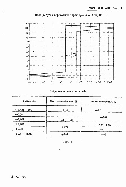 Страница 6 ГОСТ 19871-83