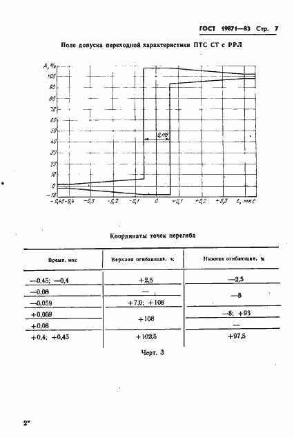 Страница 8 ГОСТ 19871-83