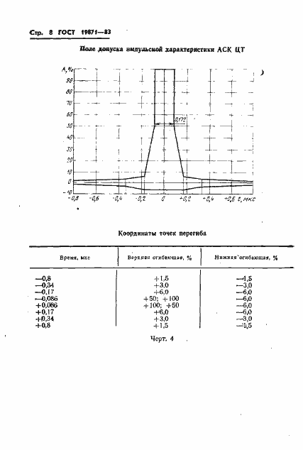 Страница 9 ГОСТ 19871-83