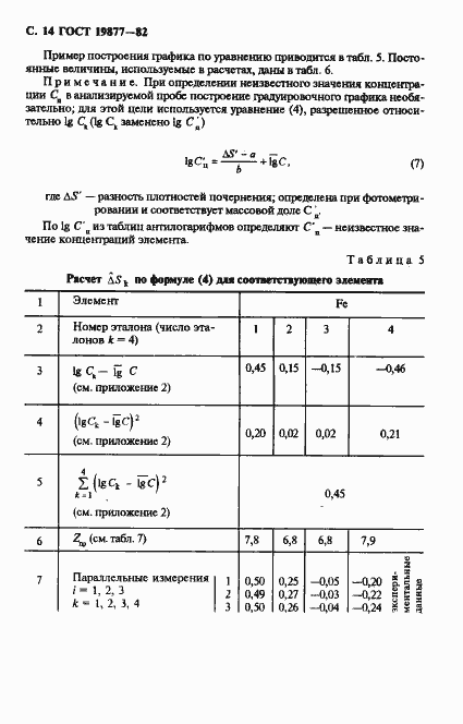 Страница 15 ГОСТ 19877-82