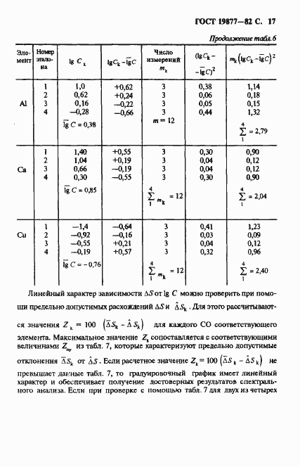 Страница 18 ГОСТ 19877-82