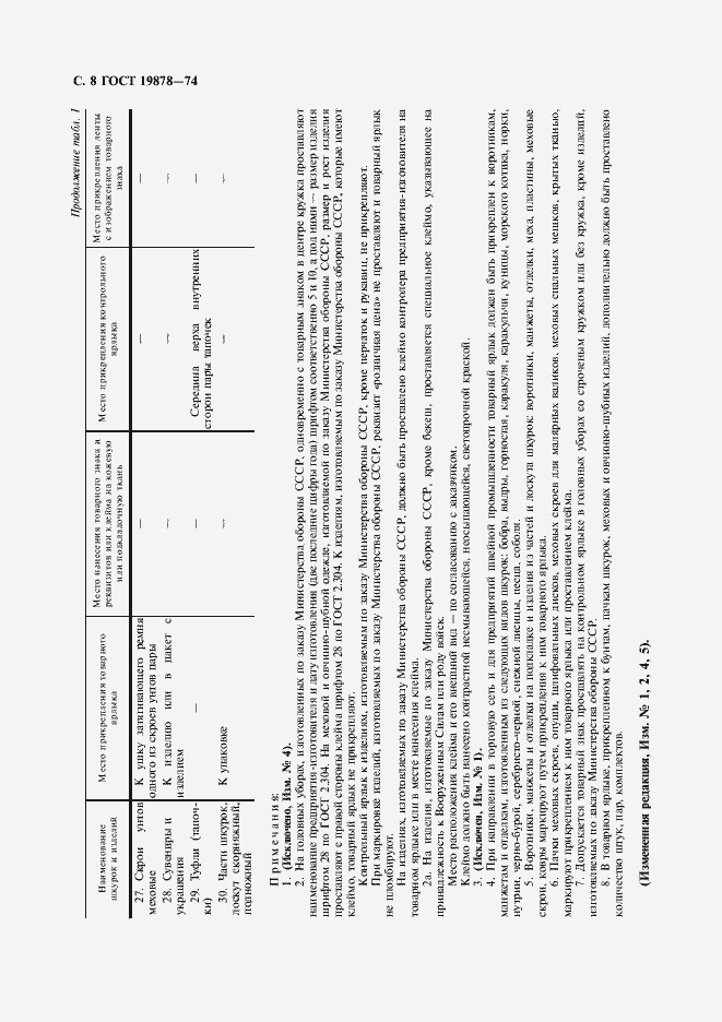 Страница 10 ГОСТ 19878-74