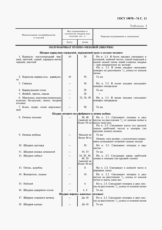 Страница 13 ГОСТ 19878-74