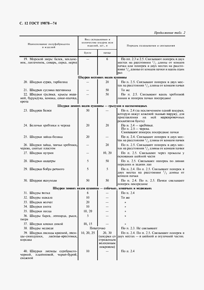 Страница 14 ГОСТ 19878-74