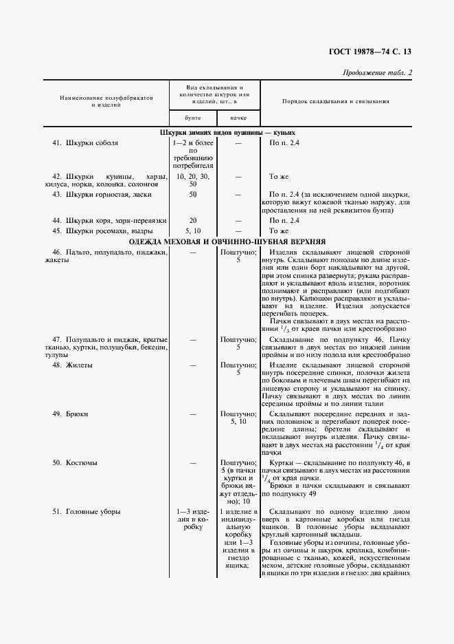 Страница 15 ГОСТ 19878-74