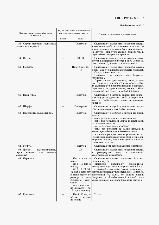 Страница 17 ГОСТ 19878-74